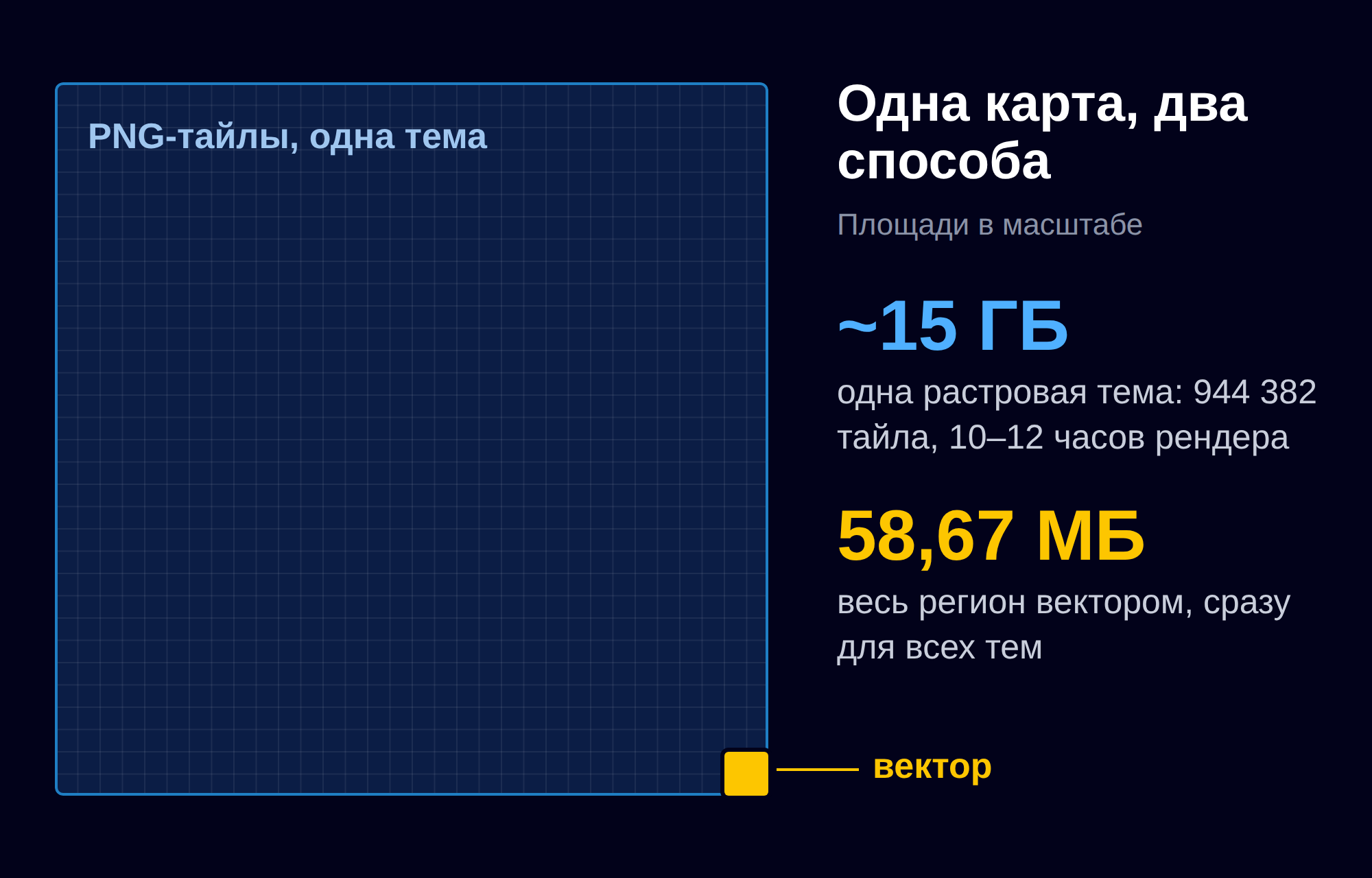 Одна растровая тема рядом со всем векторным регионом, площади в одном масштабе