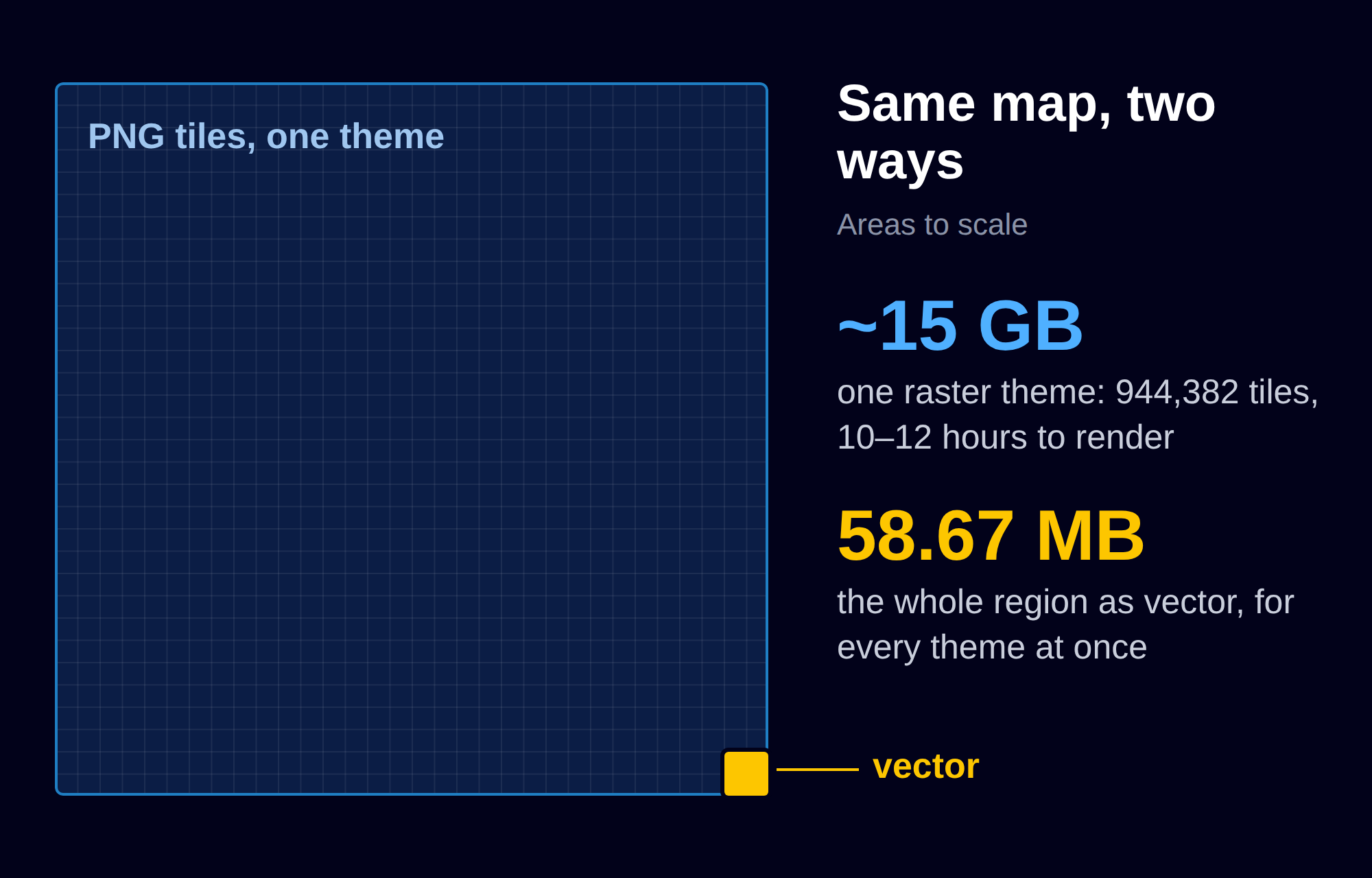 One raster theme next to the whole vector region, with areas to scale